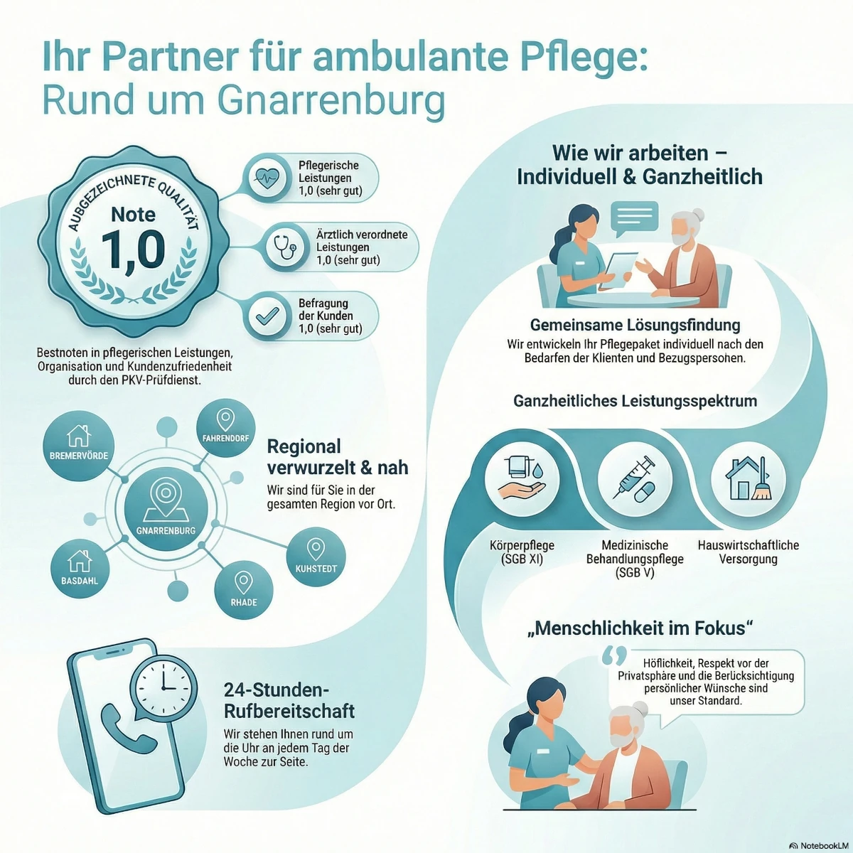 Ambulante Pflege Fahrendorf